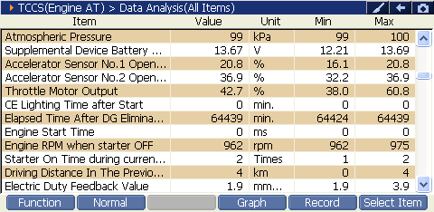 2000 RPM preview